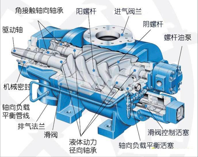 風(fēng)石機(jī)械：“品牌之爭”中國空壓機(jī)市場的革新之路
